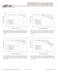 Q48T25018-NBB0 Datasheet Page 10