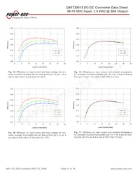 Q48T30015-NBB0 Datasheet Pagina 11