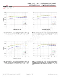 QD48T018025-PAB0 Datasheet Pagina 10