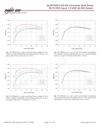 QL48T30012-NBA0 데이터 시트 페이지 11