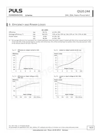 QS20.244 Datasheet Pagina 9