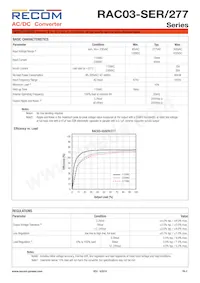 RAC03-3.3SER/277-TRAY Datasheet Page 2