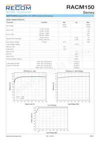 RACM150-48S/F數據表 頁面 2