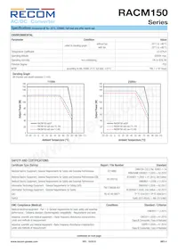 RACM150-48S/F Datasheet Pagina 4