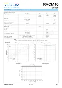 RACM40-05S-ST Datasheet Page 2
