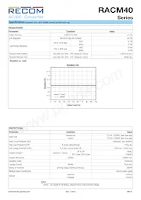RACM40-05S-ST Datasheet Pagina 3