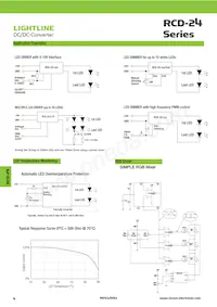 RCD-24-0.60/SMD/OF Datasheet Page 4