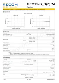 REC15-4812SZ/H3 Datasheet Page 4