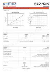 REDIN240-24 Datasheet Page 3