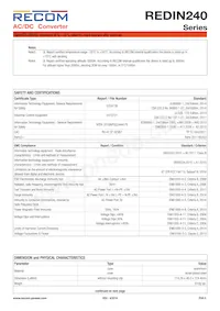 REDIN240-24 Datasheet Page 5