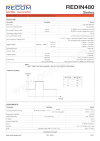 REDIN480-24 Datasheet Page 3