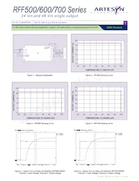 RFF700-48S28-5Y Datasheet Pagina 3