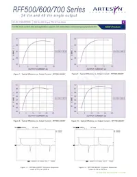 RFF700-48S28-5Y Datasheet Pagina 4