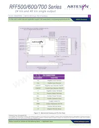 RFF700-48S28-5Y Datasheet Pagina 5