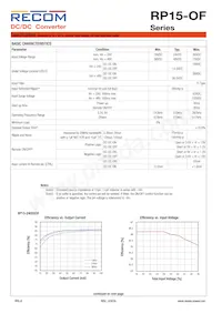 RP15-483.3SOF-R Datasheet Pagina 2