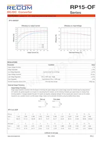 RP15-483.3SOF-R Datasheet Pagina 3