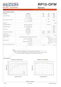 RP15-483.3SOFW-R Datasheet Page 2