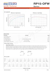 RP15-483.3SOFW-R Datasheet Page 3