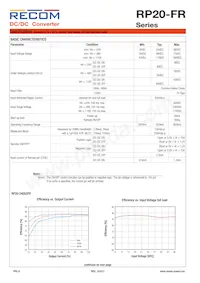RP20-483.3SFR-HC Datasheet Pagina 2