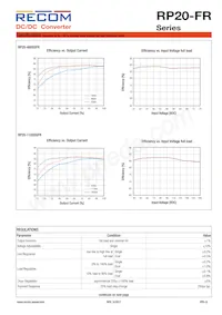 RP20-483.3SFR-HC Datenblatt Seite 3