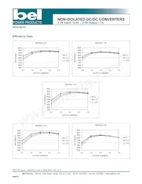 S7AH-07C1A0R Datasheet Pagina 6