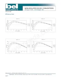 S7AH-08B1A0R Datasheet Page 6