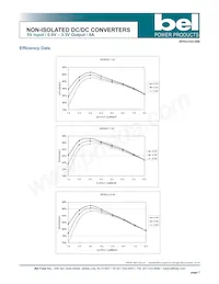 S7AH-08B1A0R Datasheet Page 7