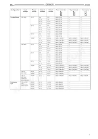 S82J-15024E Datasheet Page 3