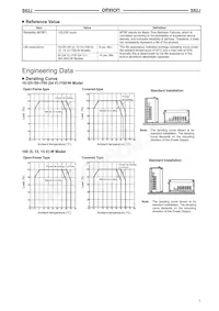 S82J-15024E Datasheet Page 7