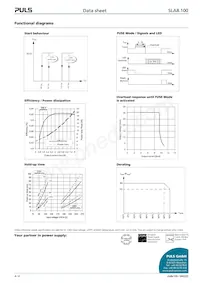 SLA8.100 Datasheet Pagina 4