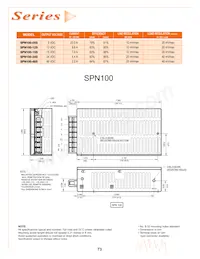 SPN100-48S數據表 頁面 2