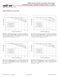 SQ24S03150-NS00 Datasheet Pagina 22