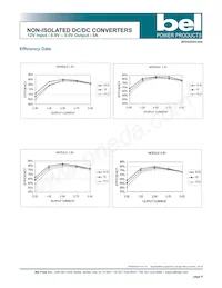 SRAH-05A500R Datasheet Page 9