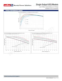 ULS-3.3/20-D48NL2-Y Datasheet Pagina 14