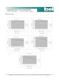 VRAH-01H1A00 Datasheet Pagina 4