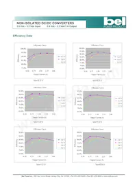 VRAH-03F1A00 Datasheet Pagina 4