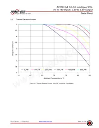 ZY8105G-R1 Datasheet Page 10