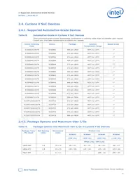 5CSXFC4C6U23A7N Datasheet Page 11