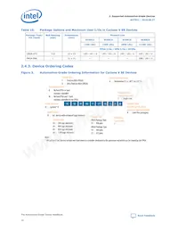 5CSXFC4C6U23A7N Datasheet Page 12