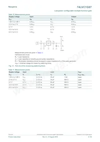 74LVC1G97GN Datasheet Page 8