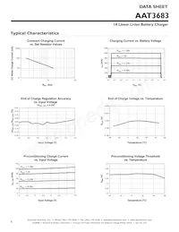 AAT3683IVN-4.2-4-T1 Datasheet Page 6