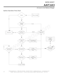 AAT3683IVN-4.2-4-T1 Datasheet Page 12