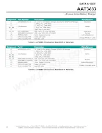 AAT3683IVN-4.2-4-T1 Datasheet Page 20