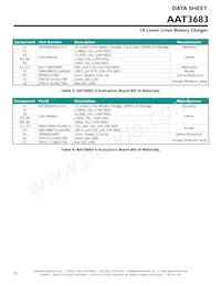 AAT3683IVN-4.2-4-T1 Datenblatt Seite 20