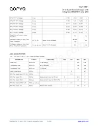 ACT2861QI201-T Datenblatt Seite 15