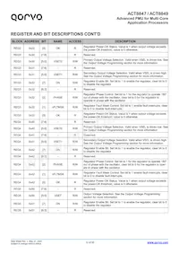 ACT8849QM614-T Datasheet Page 12