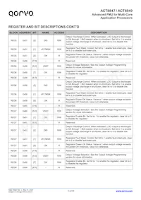 ACT8849QM614-T Datasheet Page 13