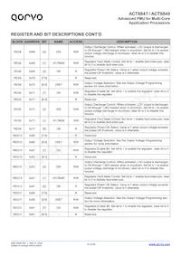 ACT8849QM614-T Datasheet Page 14