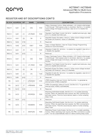 ACT8849QM614-T Datasheet Page 15