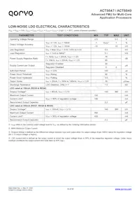 ACT8849QM614-T Datasheet Page 19